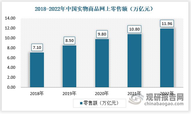 华体会hth体育中国运动服饰行业现状深度分析与投资战略预测报告(图9)