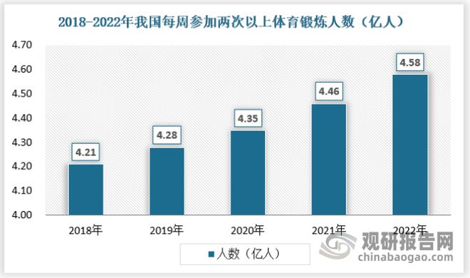 华体会hth体育中国运动服饰行业现状深度分析与投资战略预测报告(图7)