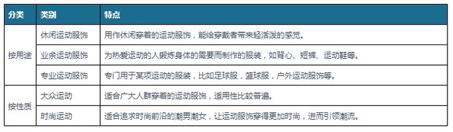 华体会hth体育中国运动服饰行业现状深度分析与投资战略预测报告(图1)