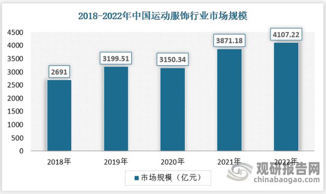 华体会hth体育中国运动服饰行业现状深度分析与投资战略预测报告(图3)