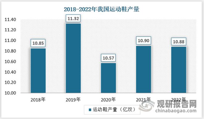 华体会hth体育中国运动服饰行业现状深度分析与投资战略预测报告(图4)