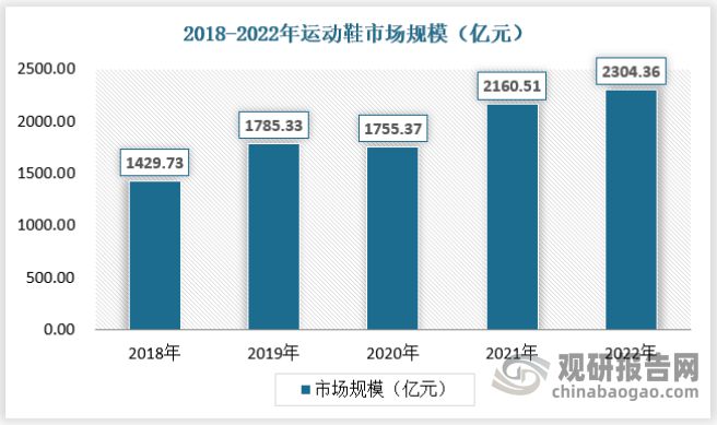 华体会hth体育中国运动服饰行业现状深度分析与投资战略预测报告(图5)