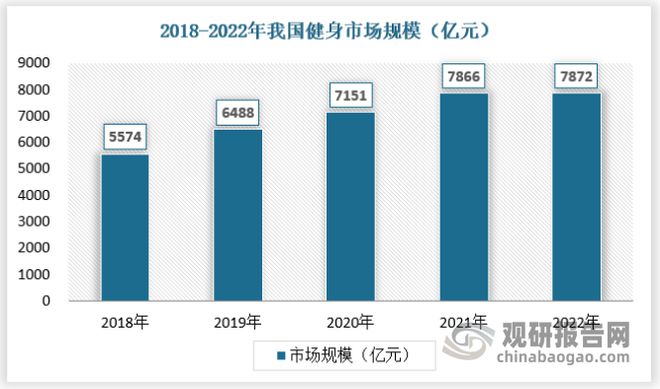 华体会hth体育中国运动服饰行业现状深度分析与投资战略预测报告(图8)