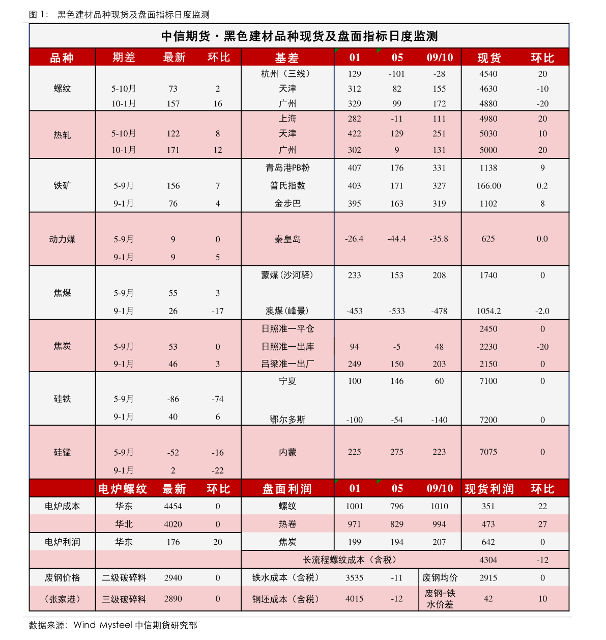 华体会hth体育儿童衣长袖长对照表（五一休市几天2021）(图2)