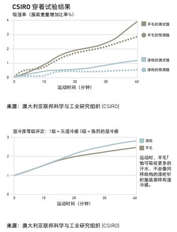 hth·华体会体育断货很久的羊毛衣忽冷忽热靠它保命！趁着年终折扣快冲！(图13)