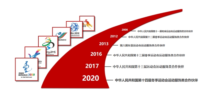 华体会hth体育乔丹体育IPO：品牌代言人战略助力影响力持续扩大(图1)