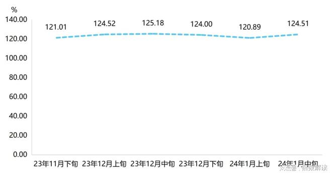 hth·华体会体育冬装消费热度回升平湖羽绒服批发价格指数上涨(图1)