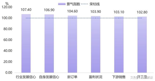 hth·华体会体育冬装消费热度回升平湖羽绒服批发价格指数上涨(图6)