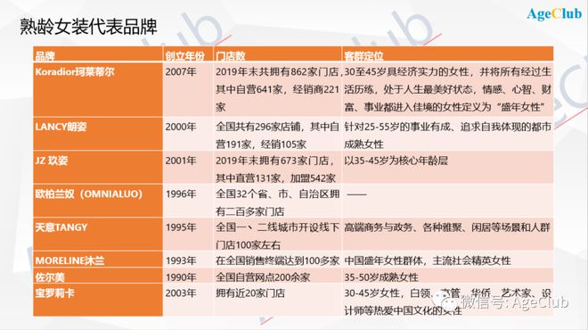 华体会hth体育你嫌弃的中老年女装已经开始邀请黄圣依、钟丽缇拍了 超级观点(图3)