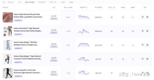 华体会hth体育小店不会选品？运动健身风靡TikTok(图4)