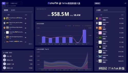 华体会hth体育小店不会选品？运动健身风靡TikTok(图1)