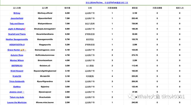 hth·华体会体育“运动健身”已然成为全球自媒体不衰话题(图3)