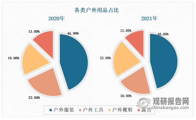 hth·华体会体育我国户外服装行业SWOT分析：户外运动乘风而起 户外服装未来可(图3)