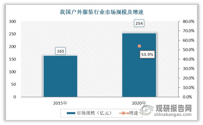 hth·华体会体育我国户外服装行业SWOT分析：户外运动乘风而起 户外服装未来可(图2)