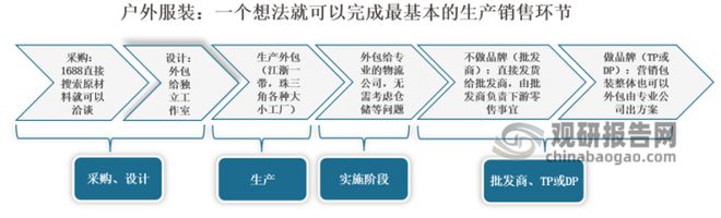 hth·华体会体育我国户外服装行业SWOT分析：户外运动乘风而起 户外服装未来可(图4)