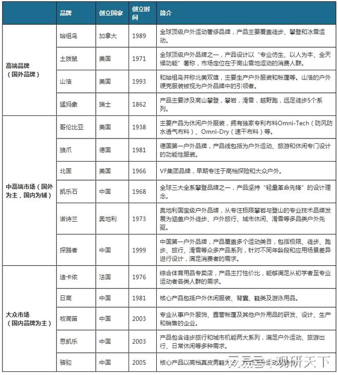 hth·华体会体育我国户外服装行业SWOT分析：户外运动乘风而起 户外服装未来可(图7)