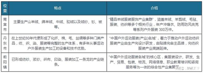 hth·华体会体育我国户外服装行业SWOT分析：户外运动乘风而起 户外服装未来可(图5)