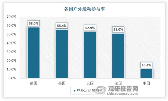 hth·华体会体育我国户外服装行业SWOT分析：户外运动乘风而起 户外服装未来可(图8)