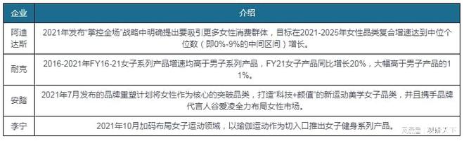 hth·华体会体育我国户外服装行业SWOT分析：户外运动乘风而起 户外服装未来可(图13)