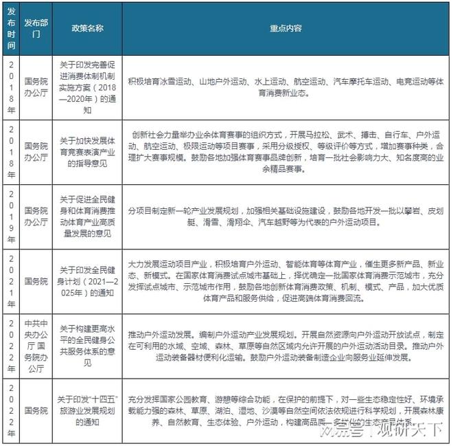 hth·华体会体育我国户外服装行业SWOT分析：户外运动乘风而起 户外服装未来可(图10)