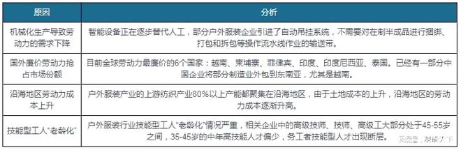 hth·华体会体育我国户外服装行业SWOT分析：户外运动乘风而起 户外服装未来可(图14)