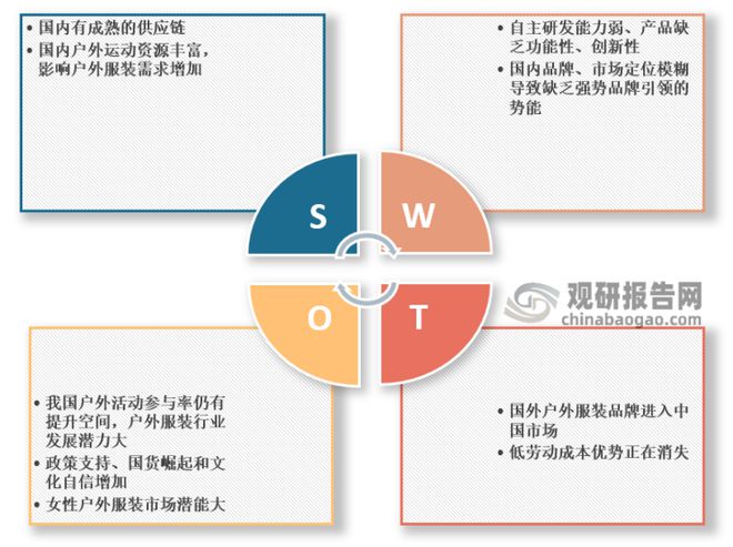 hth·华体会体育我国户外服装行业SWOT分析：户外运动乘风而起 户外服装未来可(图15)