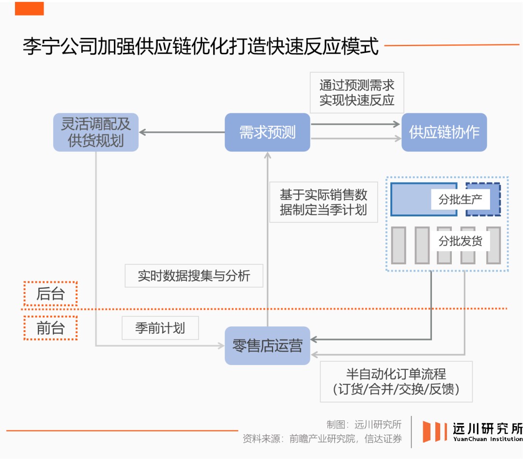 hth·华体会体育押注“单品牌”李宁处变不惊(图5)