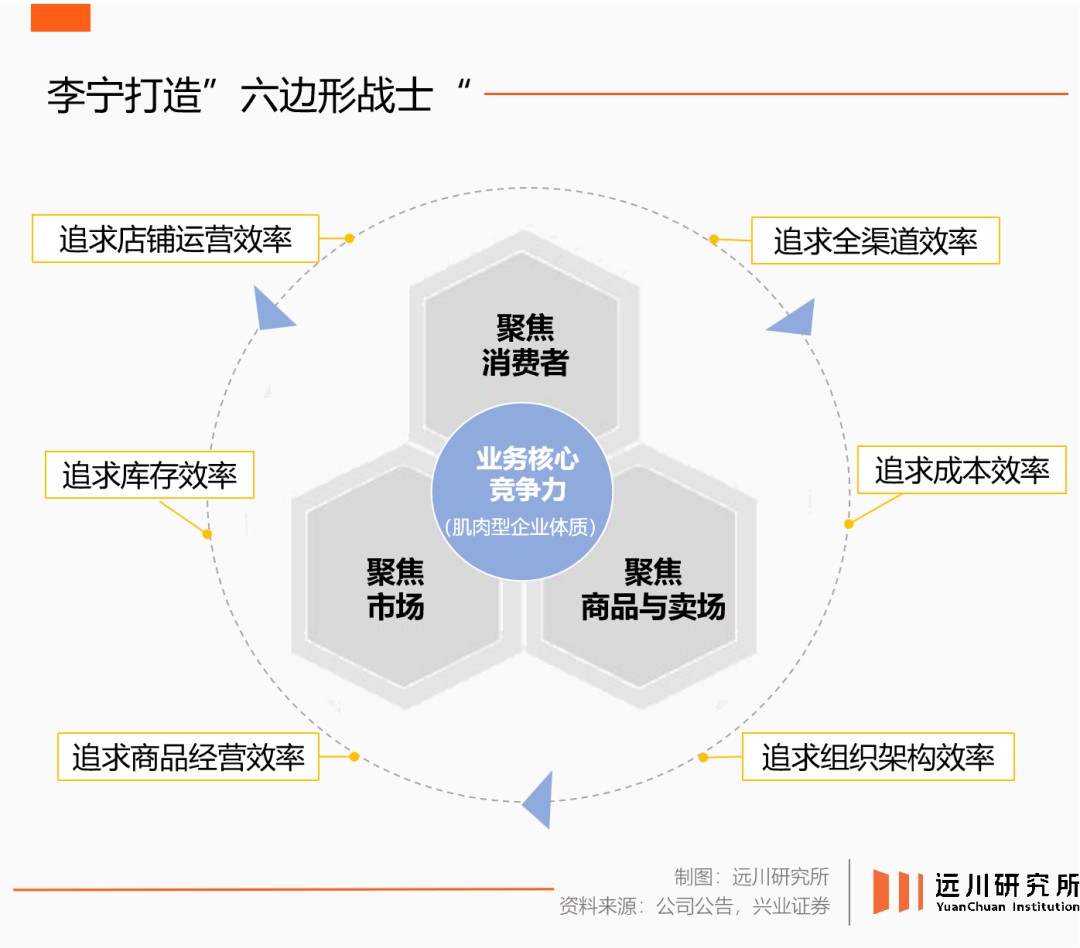 hth·华体会体育押注“单品牌”李宁处变不惊(图4)