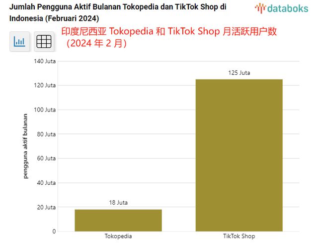 hth·华体会体育TikTok Shop沙特大促收官单日GMV暴涨173%(图4)