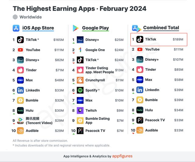 hth·华体会体育TikTok Shop沙特大促收官单日GMV暴涨173%(图5)