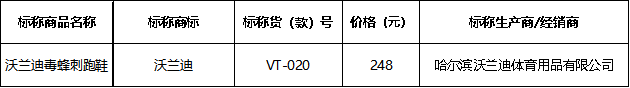 hth·华体会体育上海市消保委测评50款休闲跑鞋 沃兰迪样品开胶明显(图3)