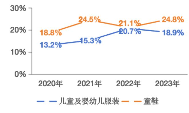 hth·华体会体育“宝妈”“宝爸”们注意了！这些指标是童装童鞋质量问题重灾区(图3)