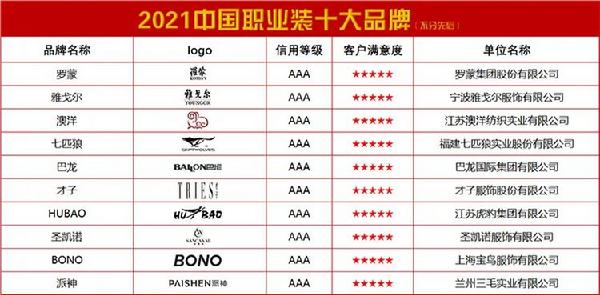 hth·华体会体育2021中国职业装十大品牌(图1)